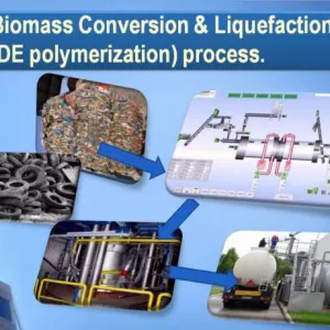 Construction of modular plants for processing solid waste - anywhere in the world!