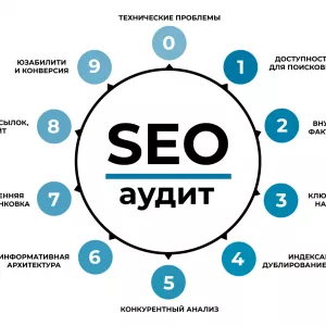 Услуги seo продвижение - разработки