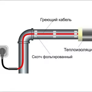 Саморегулирующийся греющий кабель - SRL 16 - для водопровода
