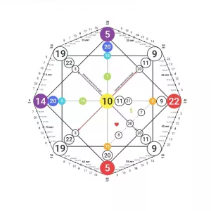 Матрица судьбы