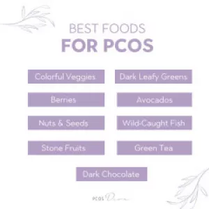 PCOS Diet And Weight Loss in USA