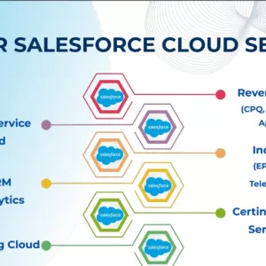 Top Salesforce Consulting Company in India, USA, Australia