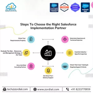 Top Salesforce Consulting Company in India