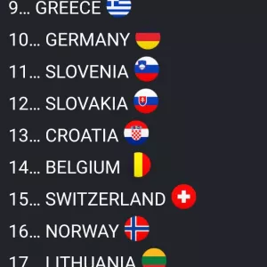 Сопровождение в получении гражданства Евросоюза