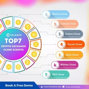 Get Market-Ready Crypto Exchange Clone Scripts With AI Features