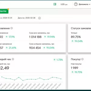 Продажа действующего прибыльного бизнеса на Розетка